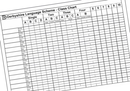 Class Chart